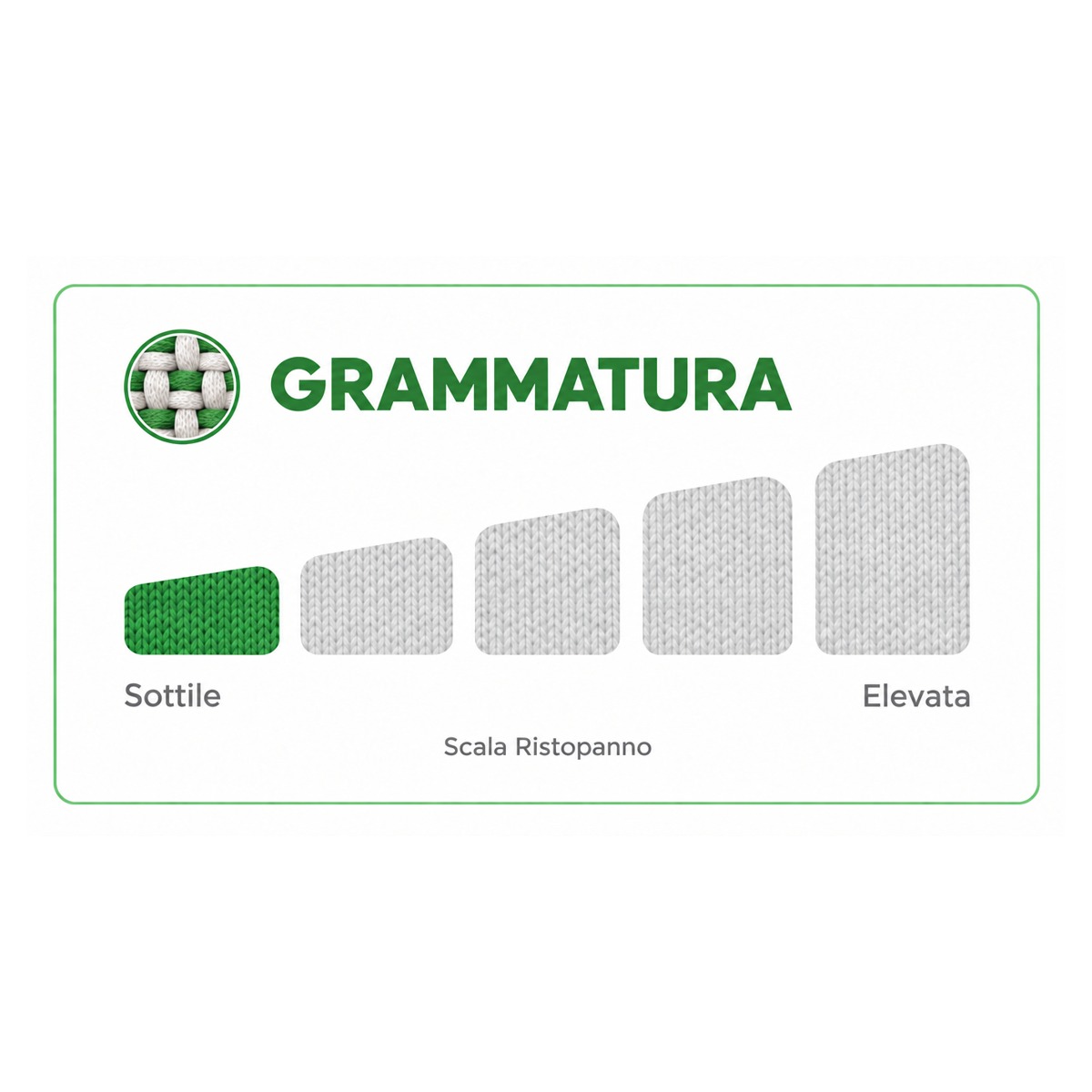 Scala di grammatura Ristopanno: livello 1 su 5, da sottile a elevata