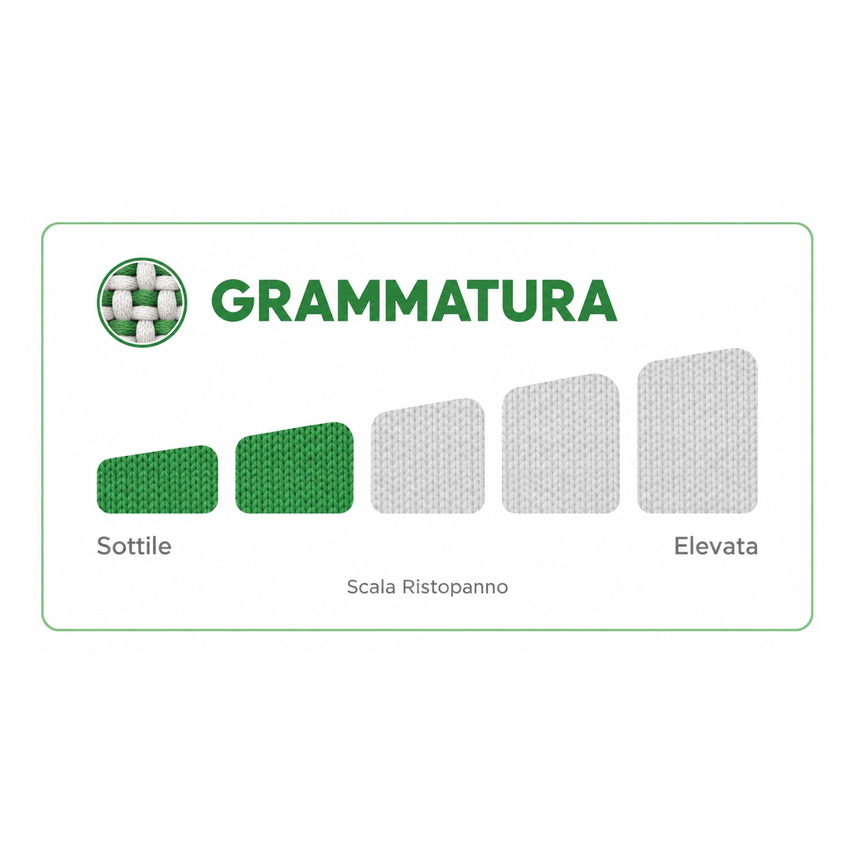 Scala di grammatura Ristopanno: livello 2 su 5, da sottile a elevata