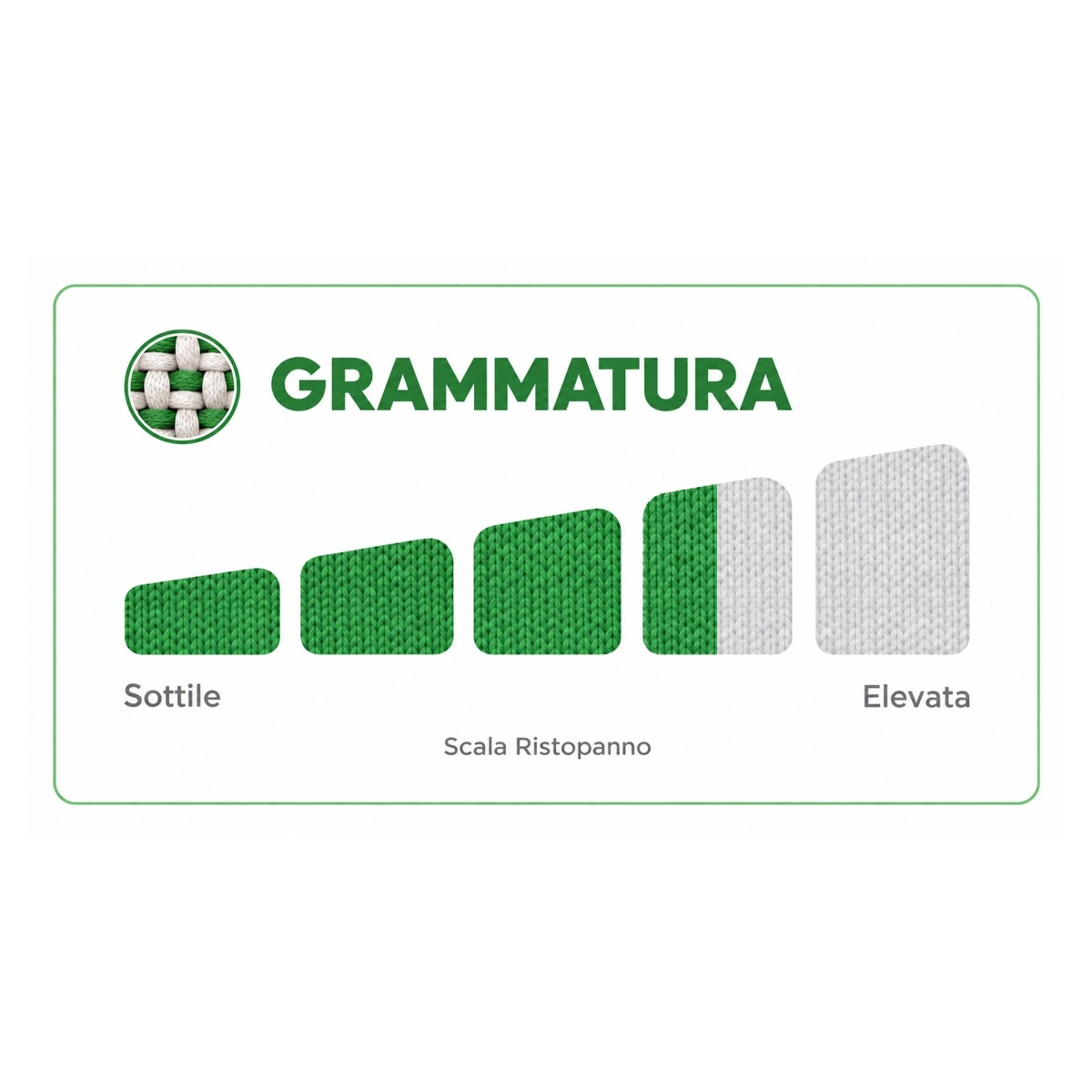 Scala di grammatura Ristopanno: tra il livello 3 e il 4 su 5, da sottile a elevata